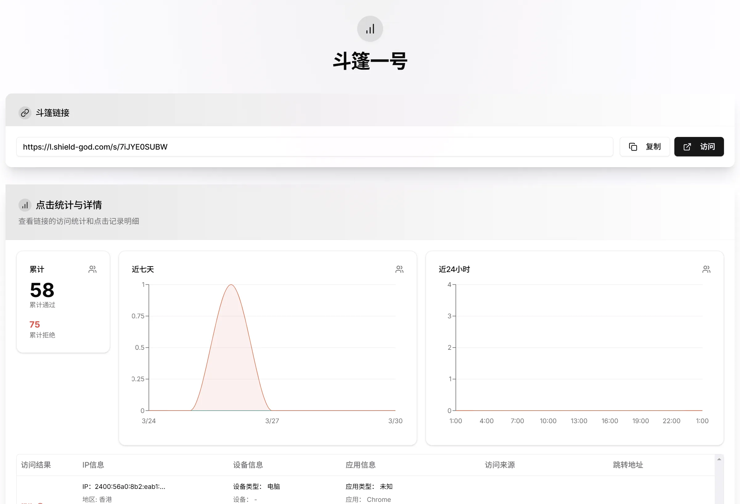 Report